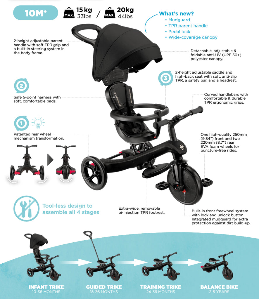 Shop Pumpanickel Sports Shop - Globber Explorer Trike 4-in-1 Baby Trike & Kids Balance Bike specs